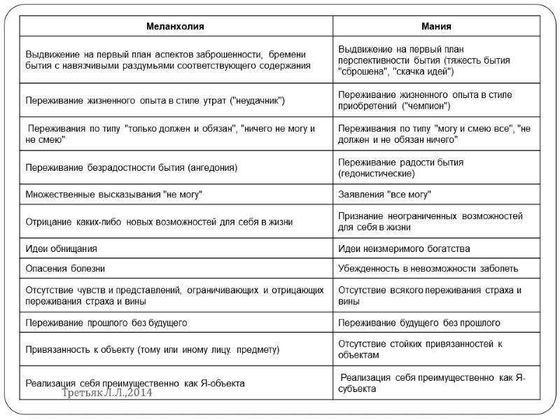 Третьяк Л.Л.,2014